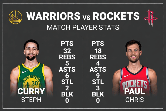 golden state warriors vs houston rockets match player stats