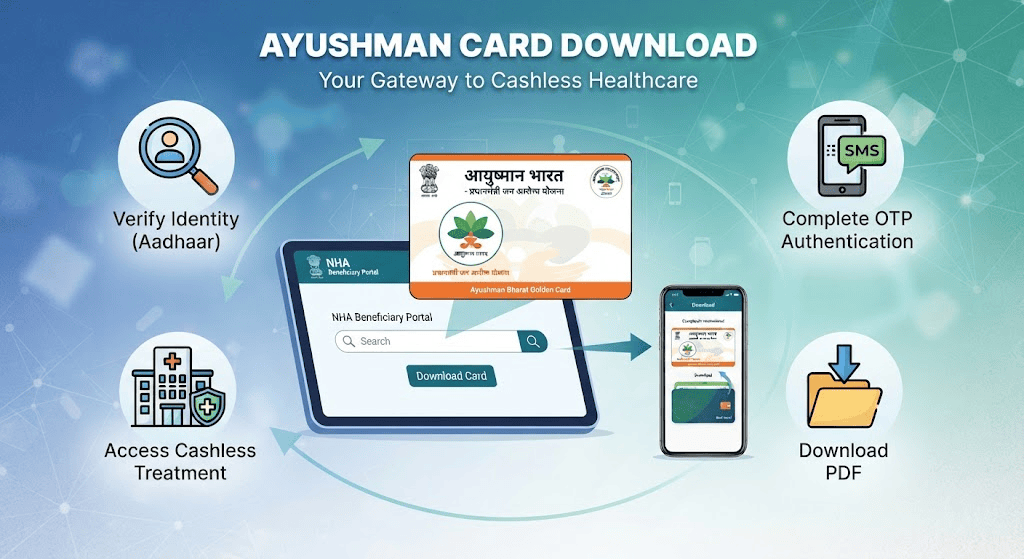 ayushmancard-download